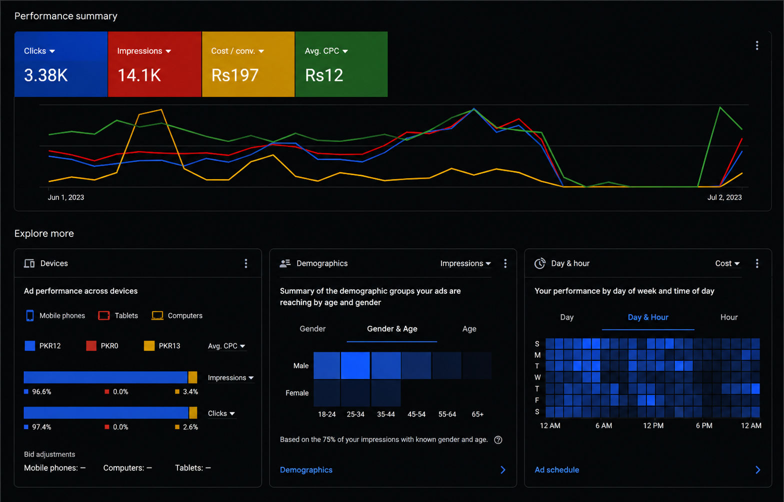Google Ads & SEO project